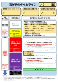 写真：我が家のタイムライン