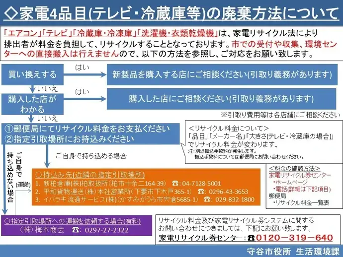 イラスト：家電4品目廃棄フローチャート