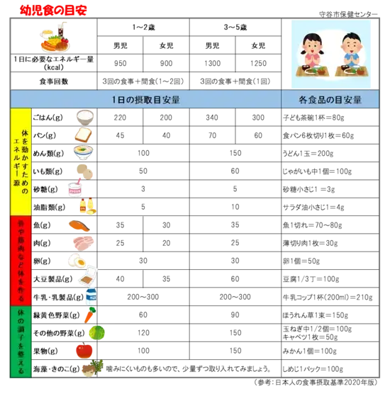 イラスト：幼児食の目安