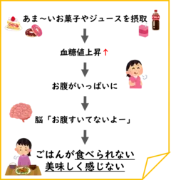 イラスト：おやつは時間を決めて