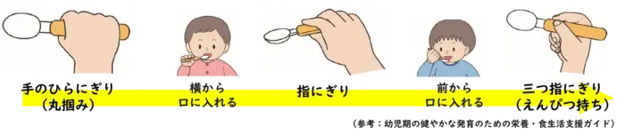 イラスト：スプーンの持ちかた