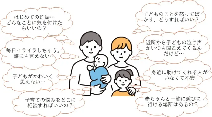 毎日イライラしちゃう誰にも言えない、子どもがかわいく思えない、 子育ての悩みをどこに相談すればいいの、 近所から子どもの泣き声がいつも聞こえてくるんだけど、 身近に助けてくれる人がいなくて不安、赤ちゃんと一緒に遊びに行ける場所はあるのか、はじめての妊娠でどんなことに気を付けたらいいの？