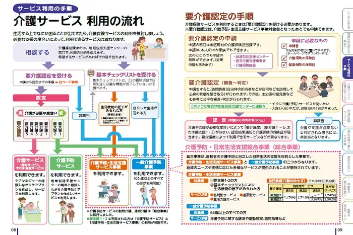 写真:認定申請フロー図