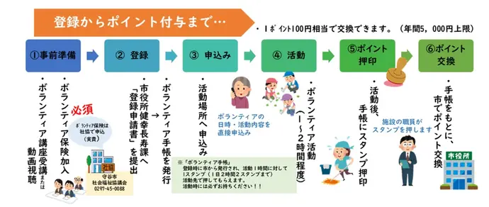 nagare