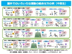 写真：チラシ　屋外でのいろいろな運動の組合せ方の例（中学生）