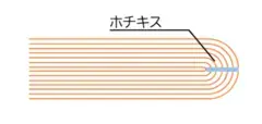 イラスト：中綴じ