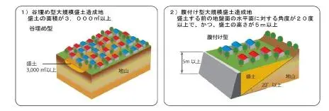 イラスト：大規模盛土造成地のイメージ