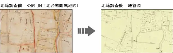 イラスト：公図・地籍図比較