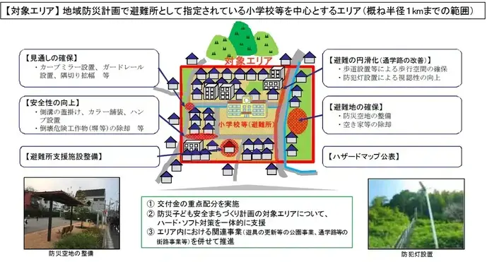 イラスト:子ども安全まちづくりの計画