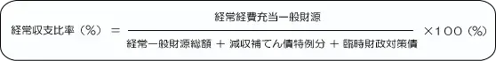 経常収支比率（%）＝経常経費充当一般財源÷（経常一般財源総額＋減収補てん債特例分＋臨時財政対策債）×100（%）