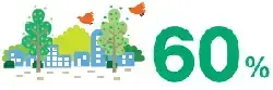 60パーセント