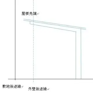 イラスト:壁面後退
