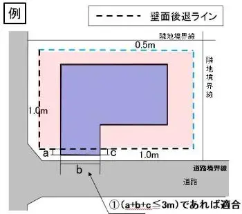 イラスト:壁面位置の制限