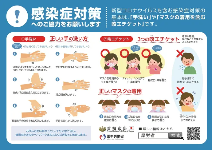 正しい手の洗い方の説明です。指先から手首まで石鹸でよく洗ったら、清潔なタオルやペーパータオルでよくふき取って乾かしましょう。咳が出るときはマスクを着用したり、ハンカチ等で口や鼻を覆うようにします。マスクをつけるときは鼻と口の両方を確実に覆うようにすることが大切です。