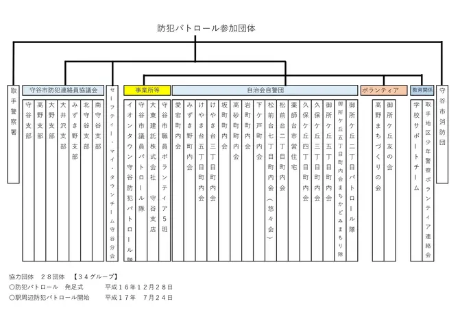防犯連絡員協議会
