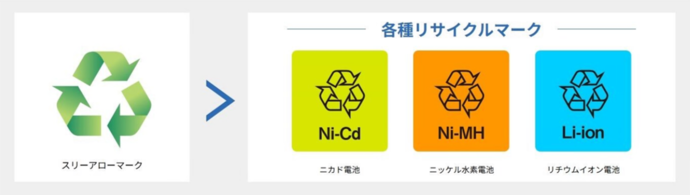 リサイクルマーク