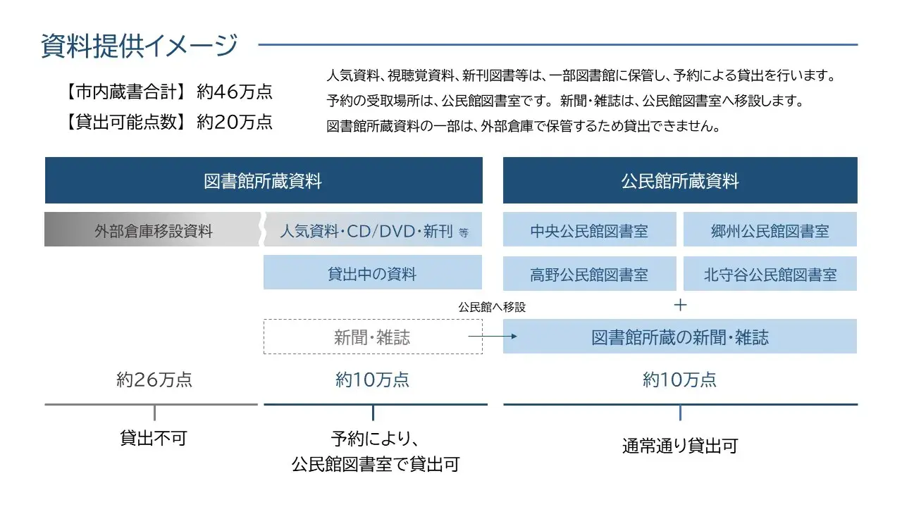 資料提供イメージ図