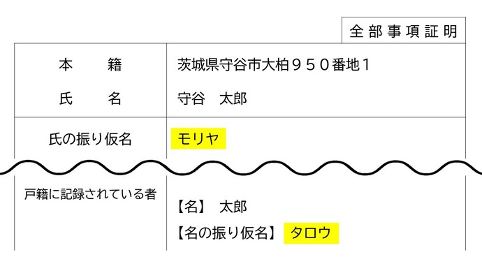 戸籍振り仮名