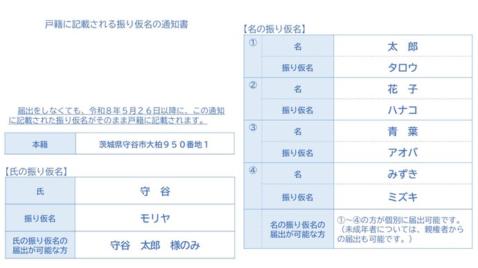 振り仮名通知