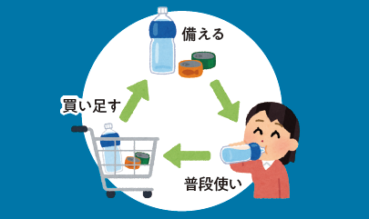 ローリングストックのイメージ図