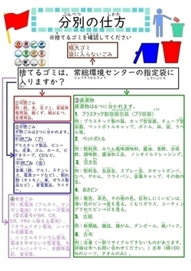 フローチャート