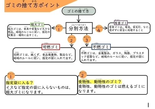 フローチャート
