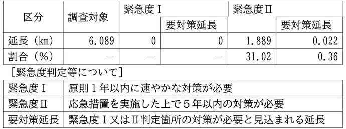 tyousakekka