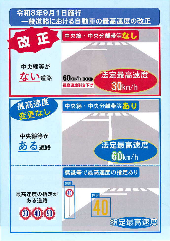 一般道路での自動車最高速度の一部改正について
