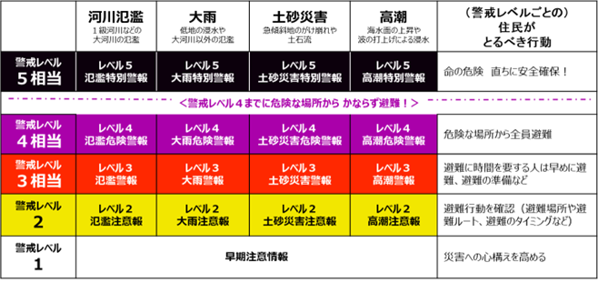 防災気象情報